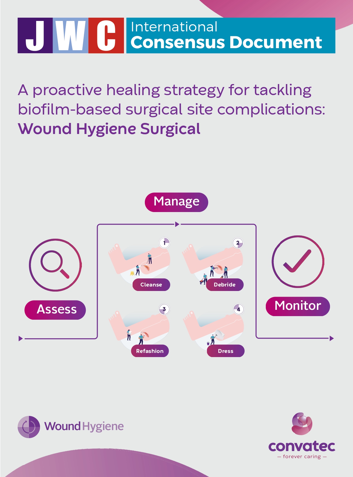 A proactive healing strategy for tackling
                                            biofilm-based surgical site complications:
                                            Wound Hygiene Surgical